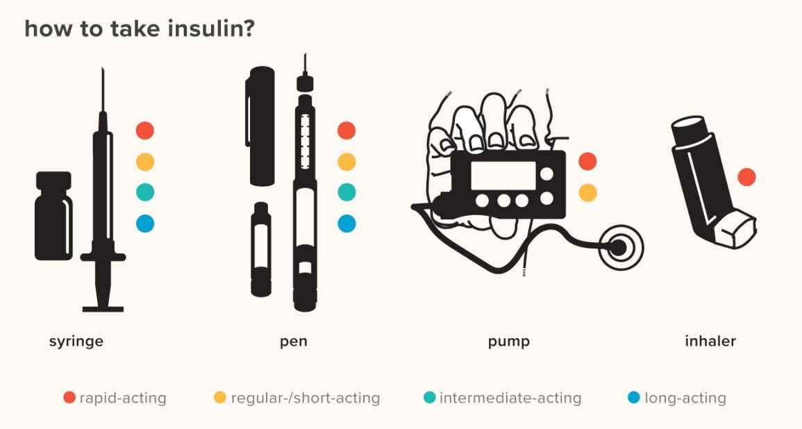 Short Acting Insulin: What Is It?