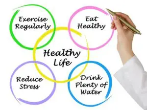 How Does A Healthy Lifestyle Look Like?