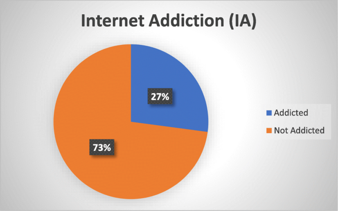 Internet Addiction Types Symptoms Causes And Impacts