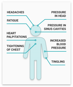 anger issues symptoms test