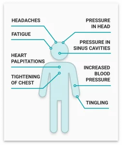 Signs Of Anger