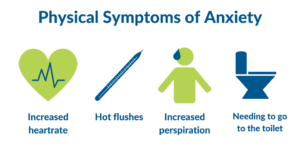 Signs Of Anxiety