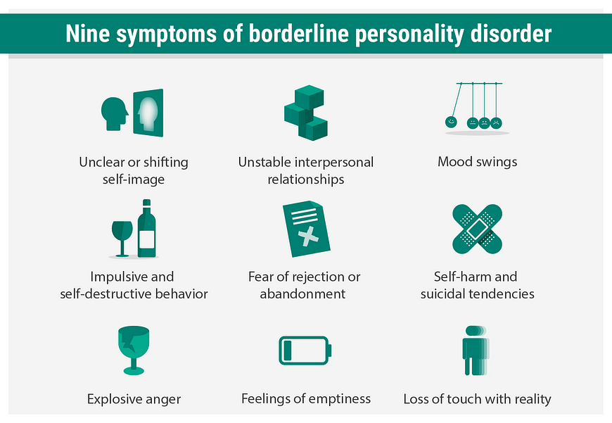 Signs of BPD