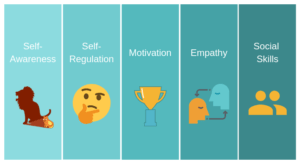 Tips For Increasing Your Emotional Intelligence