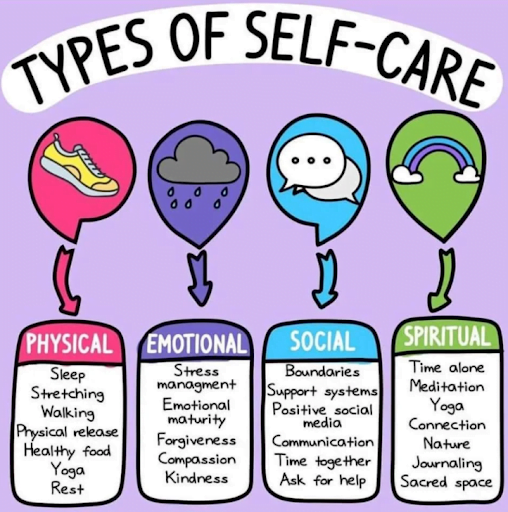 Types of Self-Care Activities
