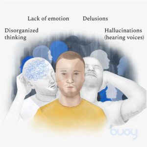 What Are Schizophrenia Symptoms