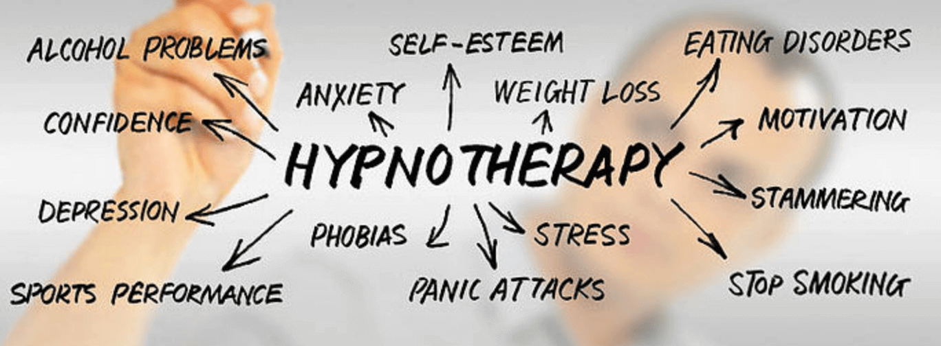 Hypnotherapy: What Is Used For?