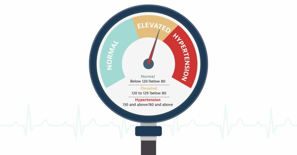 blood pressure