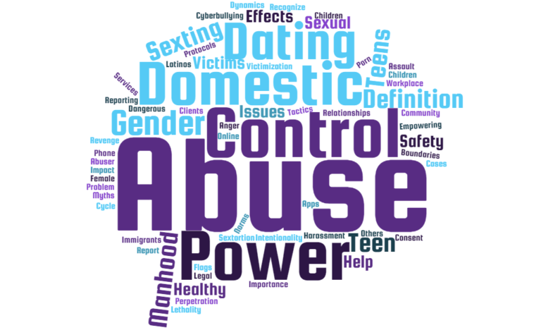 Abuse Symptoms, Their Effects and Treatment - Mantra Care