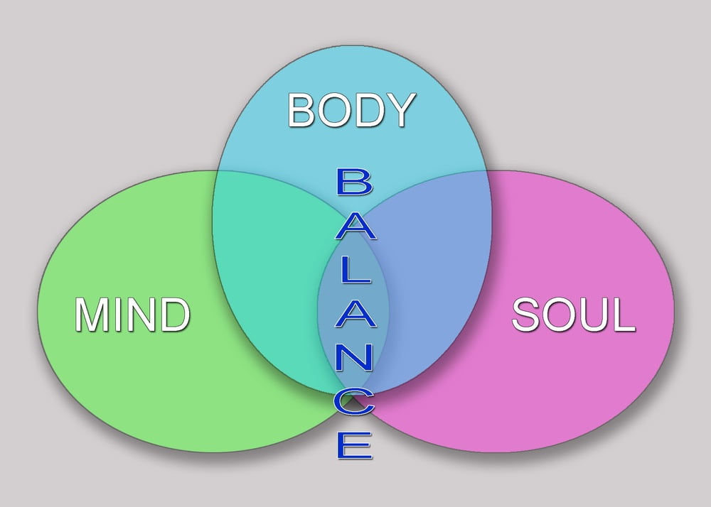 Body Talk/Somatic Communication