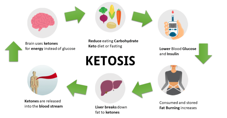 how keto diet works1