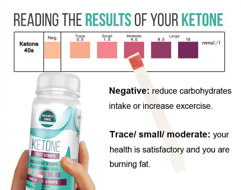 Ketone Strip Test Types Benefits Results And More 9062