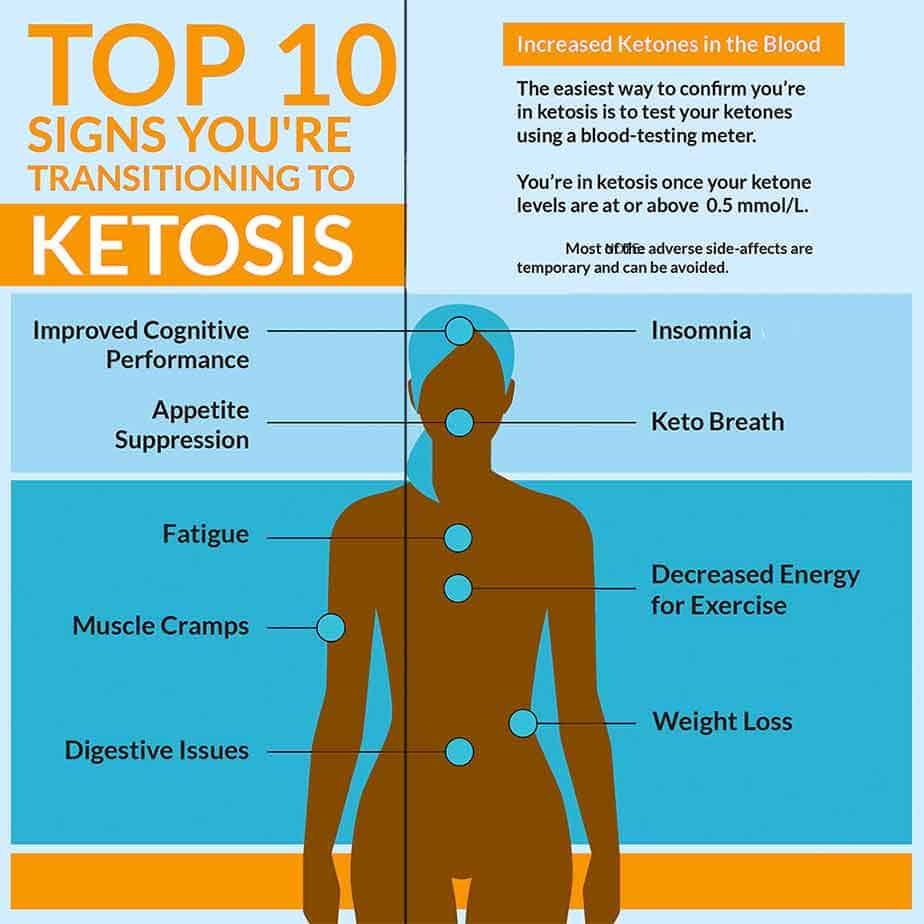 ketosis