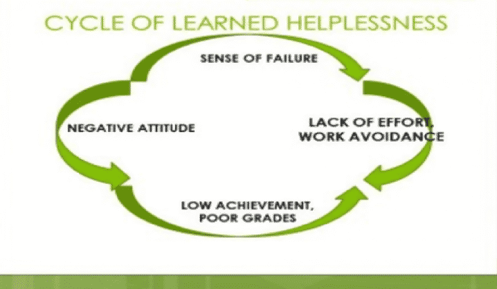 learned helplessness