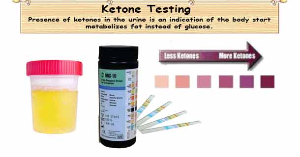 methodofketonetesting