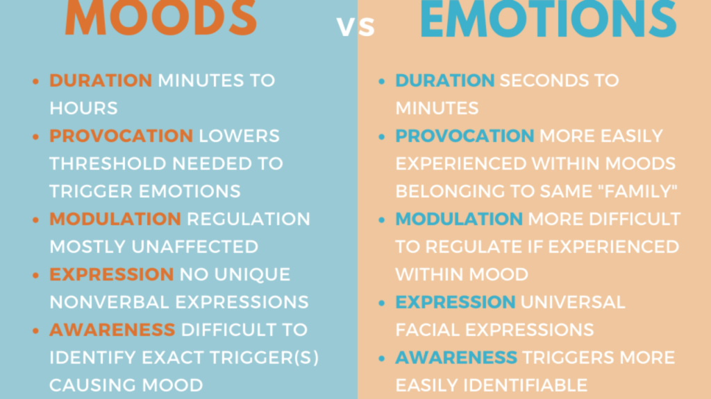 Sadness Reasons, Diagnosis and Therapy For Sadness