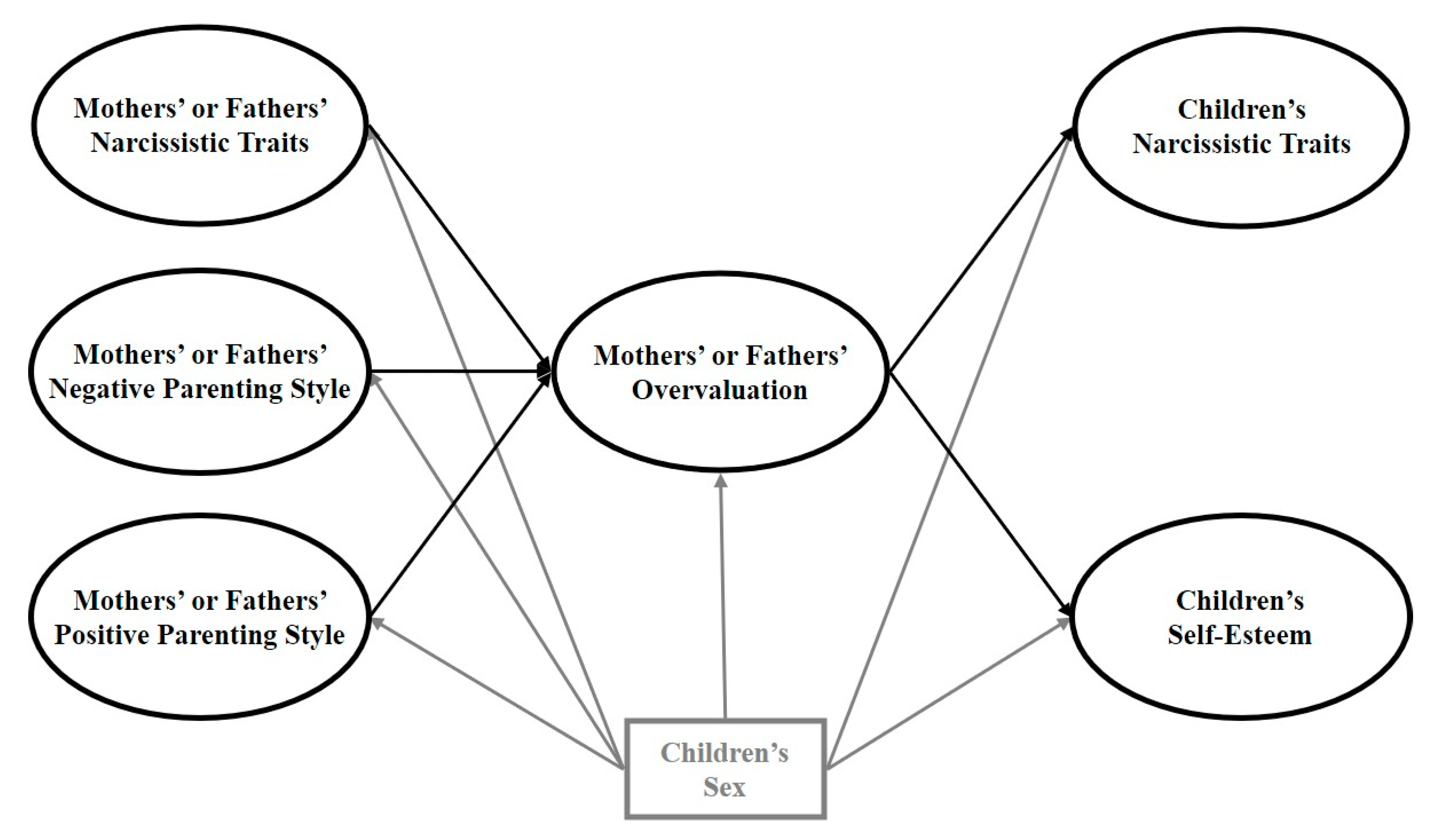 narcissistic parenting