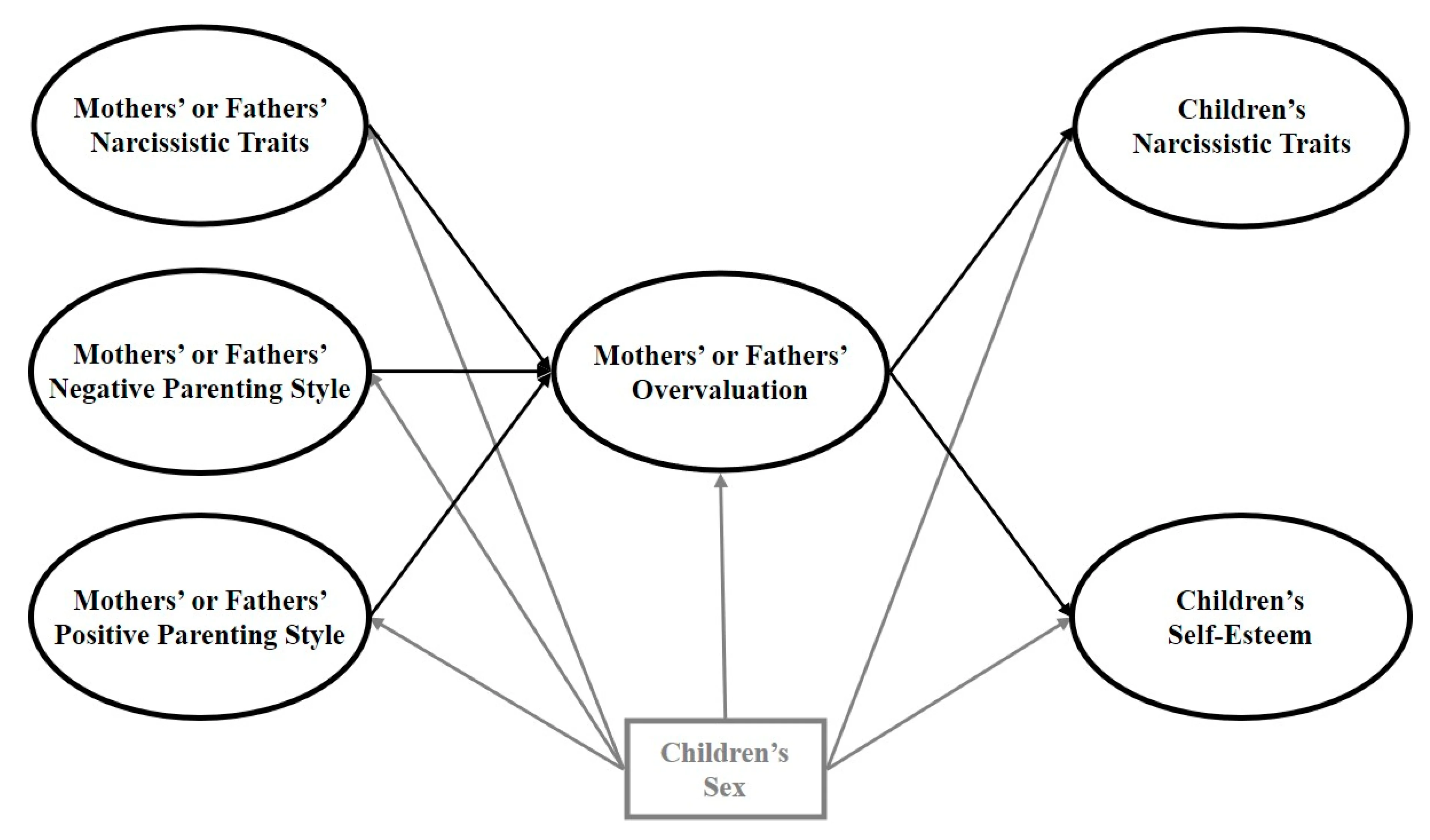 narcissistic parenting