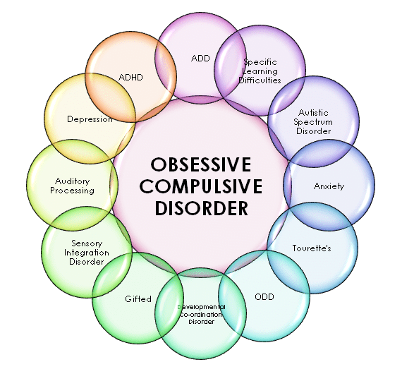 OCD (Obsessive-Compulsive Disorder): Symptoms & Treatment