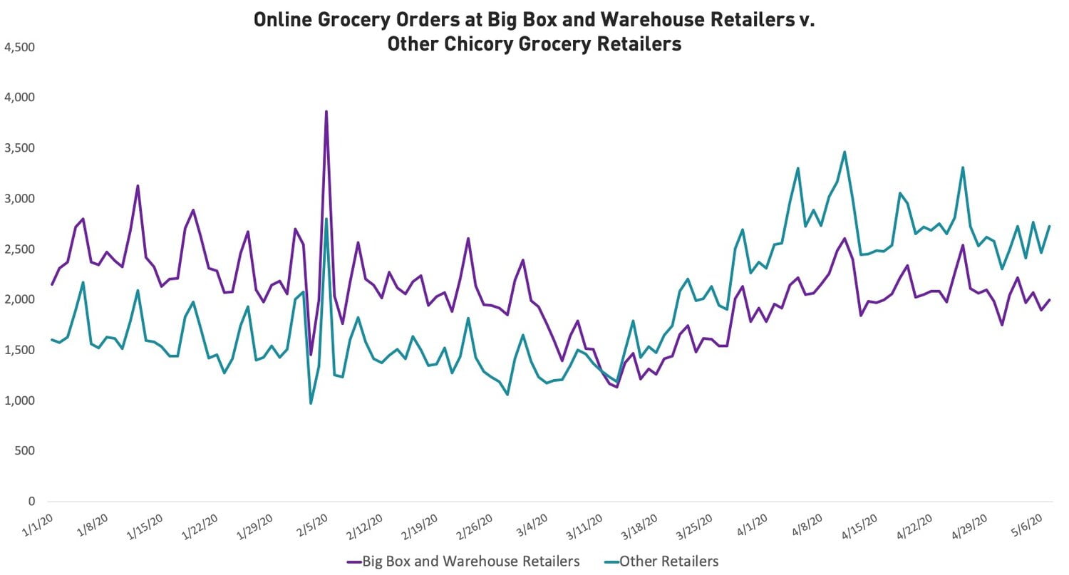 Consumer Behavior Change During A Recession