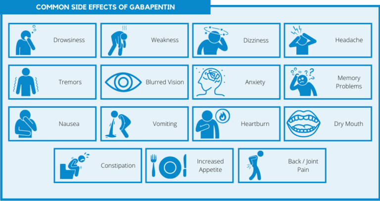 Gabapentin - What It Is, How Does It Work, And Its Effects