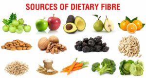 sources of fiber