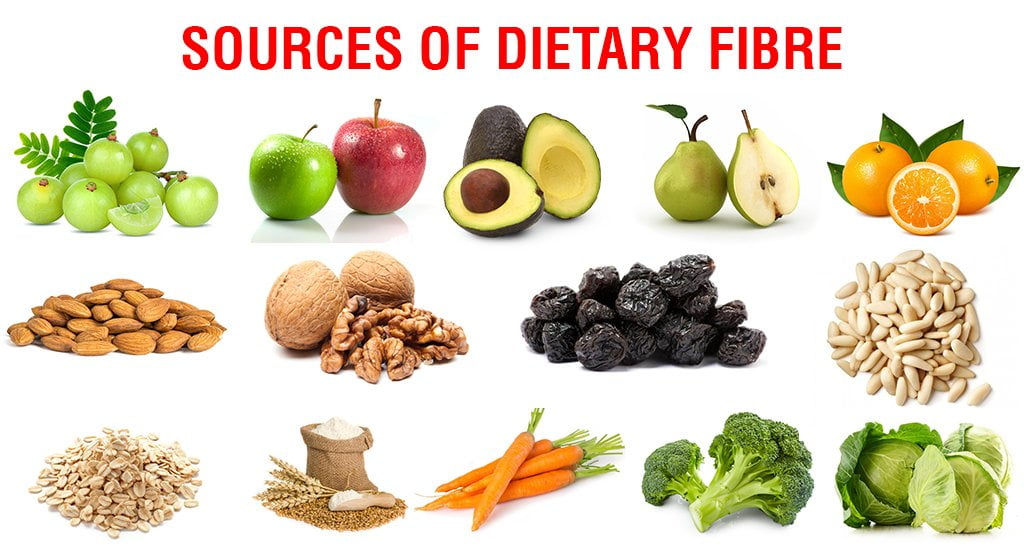 Fiber Rich Foods Types, Benefits, SideEffects & More