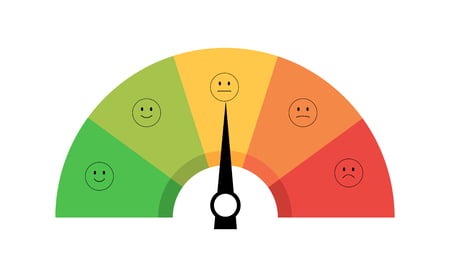 stress level test