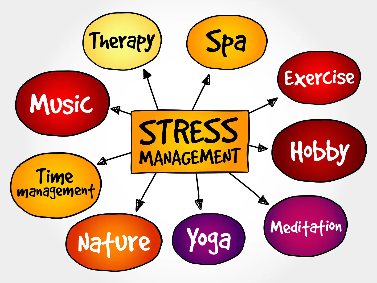 forms-of-stress-and-their-diagnosis-mantra-care