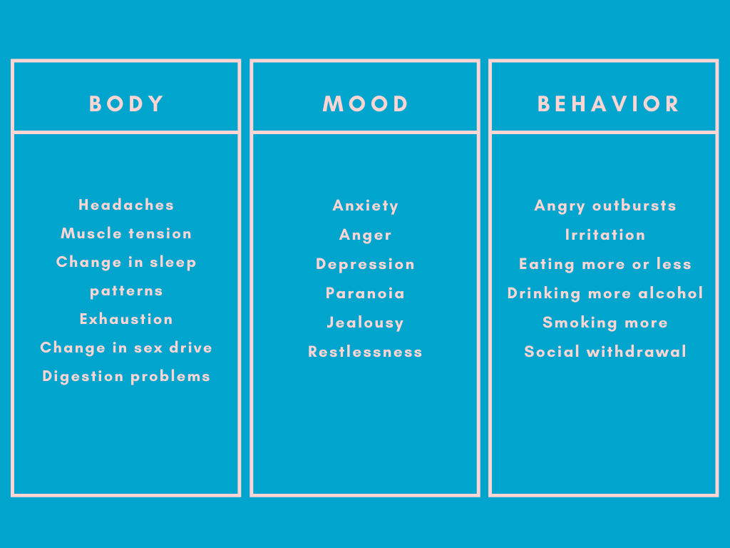 three stress types
