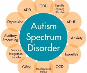 Autism Spectrum Disorder (ASD)