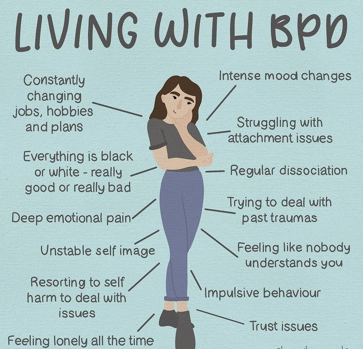 Borderlines Emotional Reaction Cycle An Overview