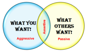 Be Assertive about your needs