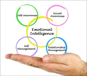 Benefits Of Emotional Intelligence