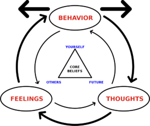 Brief Note On Psychotherapy