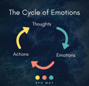 CYCLE