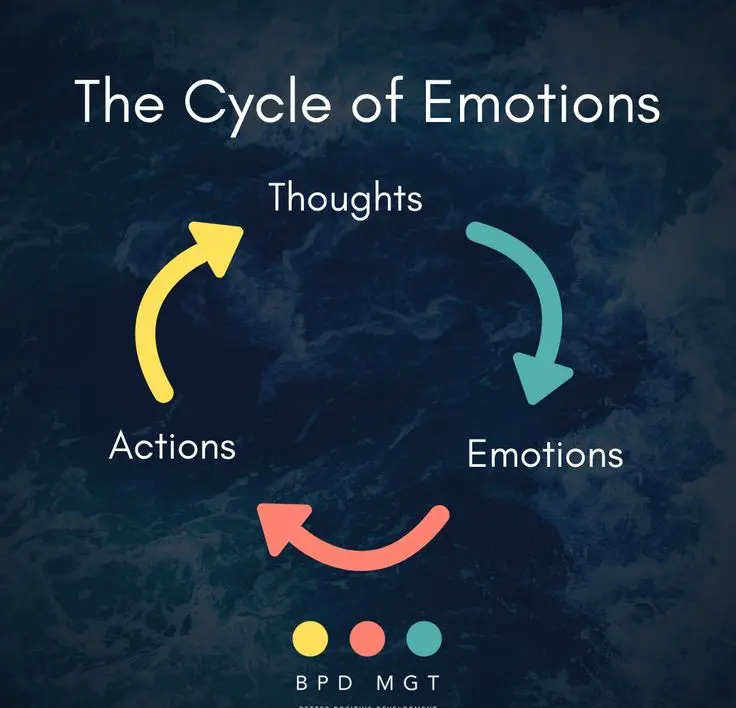 CYCLE