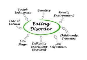 Causes of Eating Disorders