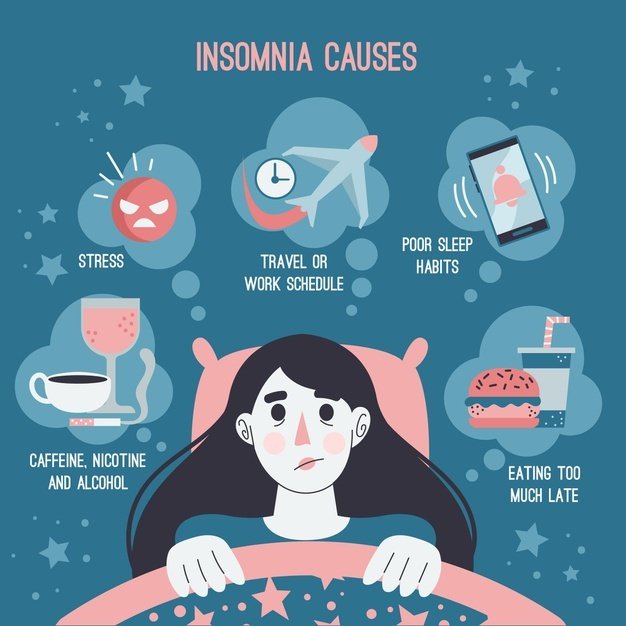 Insomnia Causes And Cures Treatment Of Insomnia Mantracare 