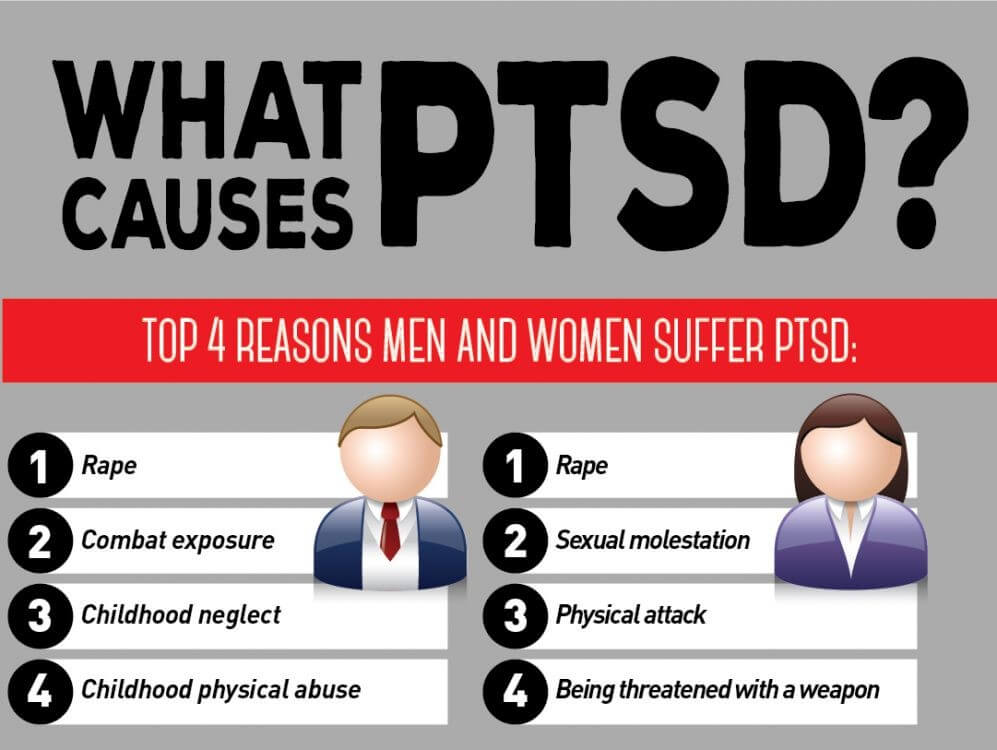 Causes of PTSD