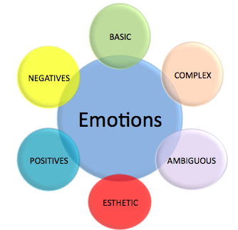 Journaling Emotions & Its Importance