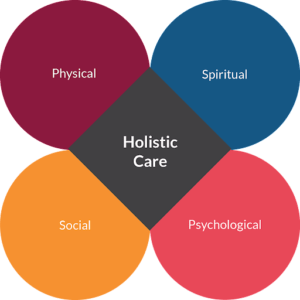 Benefits Of Holistic Therapy