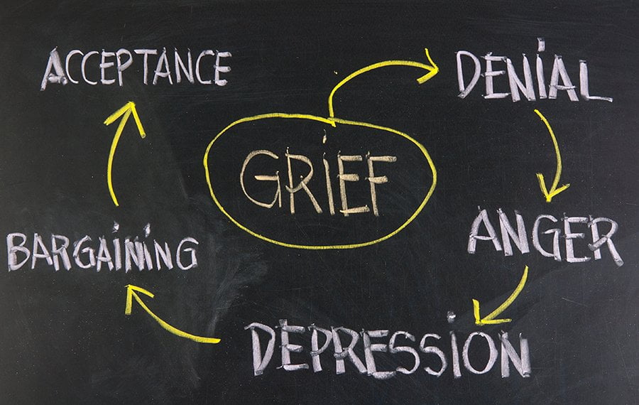 Different Stages of Grief