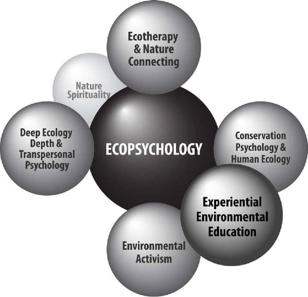 Eco psychologist