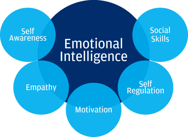 Emotional Intelligence Toolkit 8 Tools To Help Your Emotions