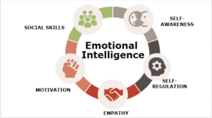 Emotional Intelligence