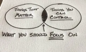 Focus on the things you can control
