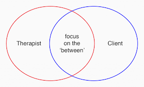 Framework of Relational Therapy