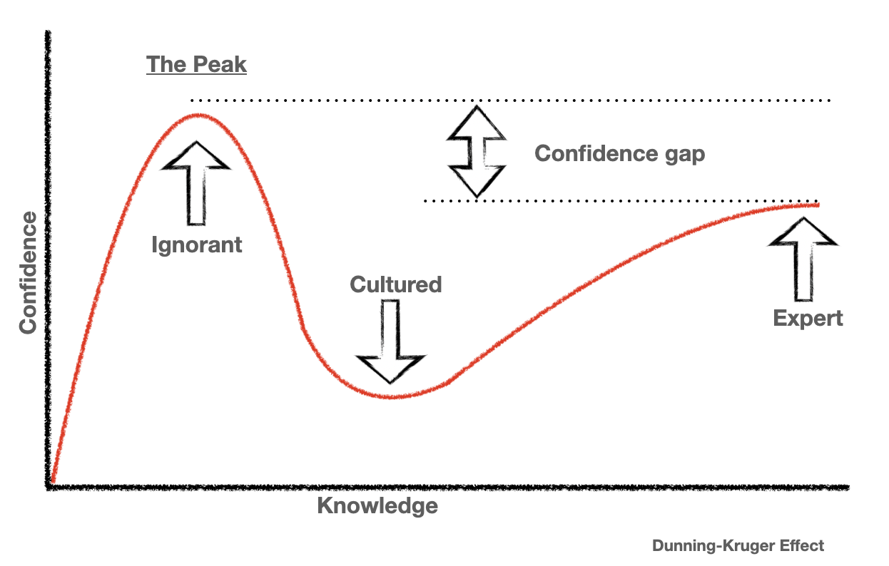 How The Dunning-Kruger Effect Impacts Vetrehabbers