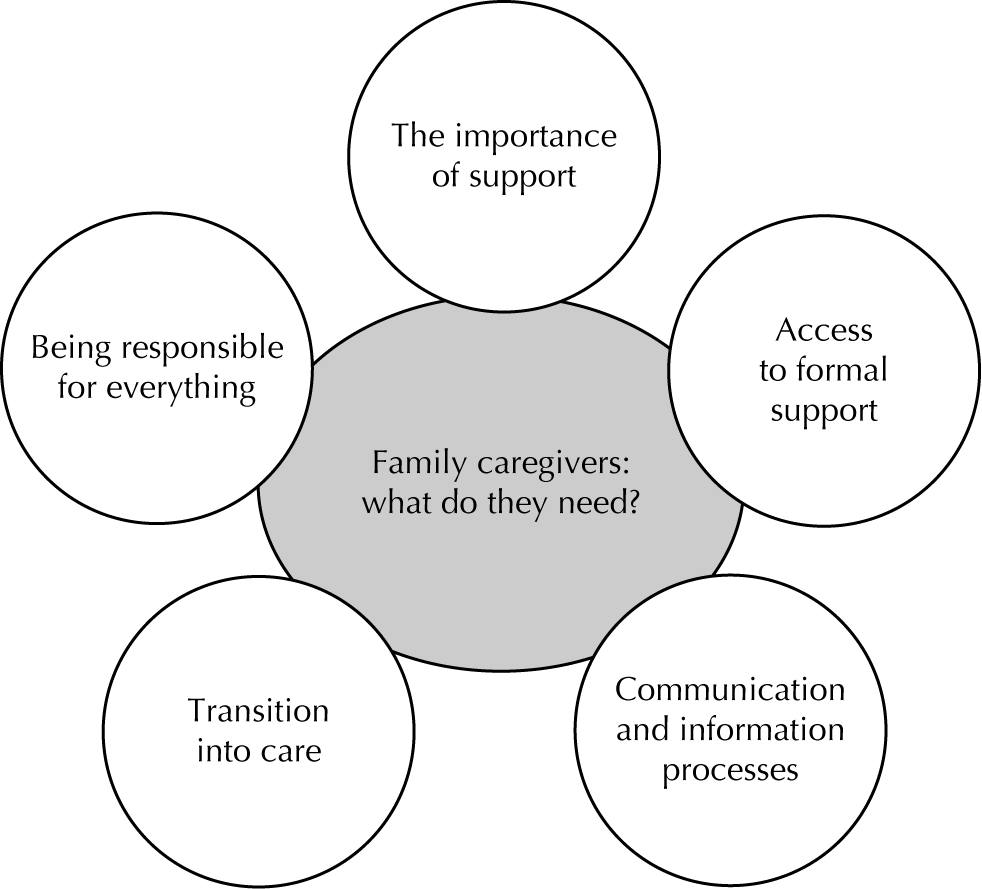 Habits Of Family Caregiving